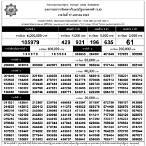 ตรวจหวย17ม.ค.66